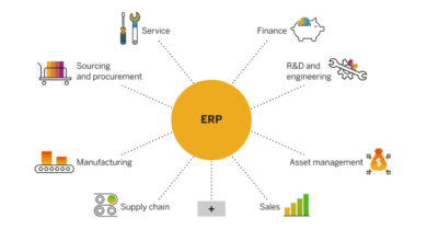 erp financial modules