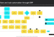 erp workflow