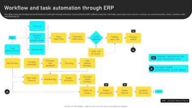erp workflow